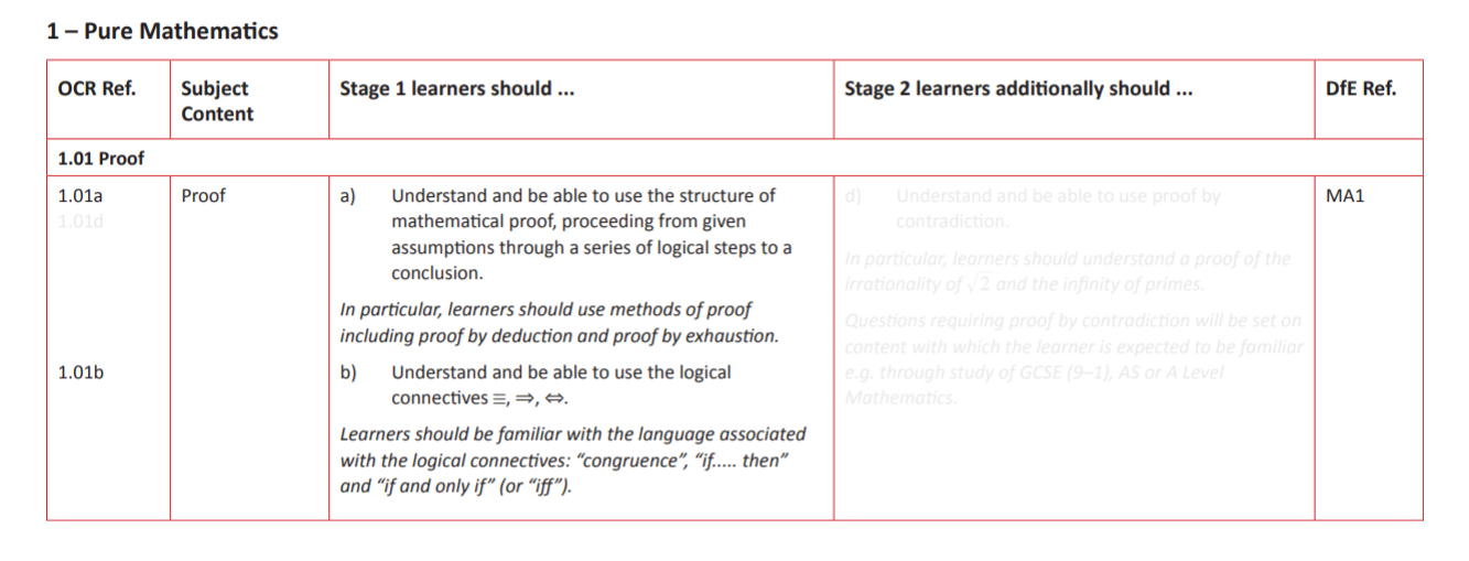 Specification reference